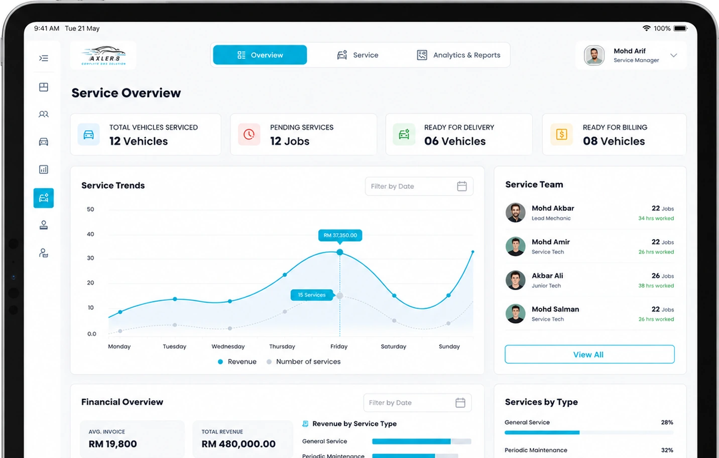 AXLER8 dealer management dashboard